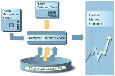 信息技術咨詢服務的競爭優(yōu)勢 從技術賦能到戰(zhàn)略伙伴