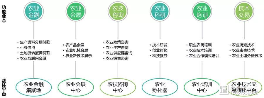 信息技術咨詢服務 驅動農業(yè)產業(yè)升級，賦能鄉(xiāng)村振興新引擎